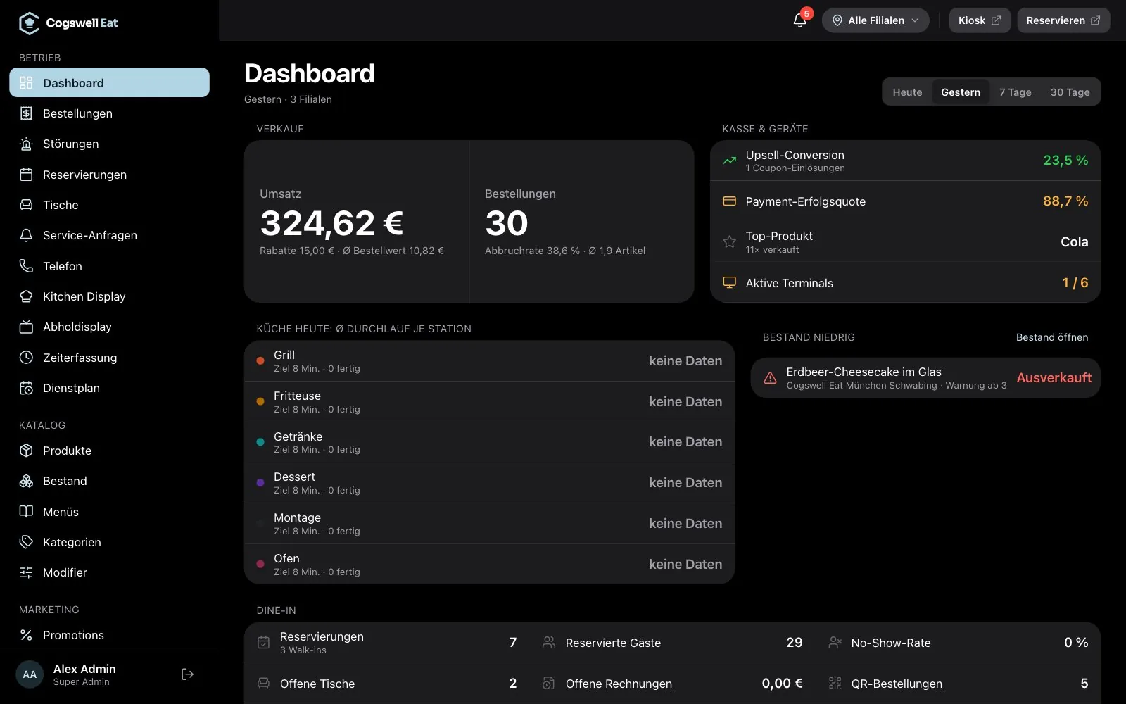 Back office dashboard with revenue, orders, upsell conversion and revenue over time
