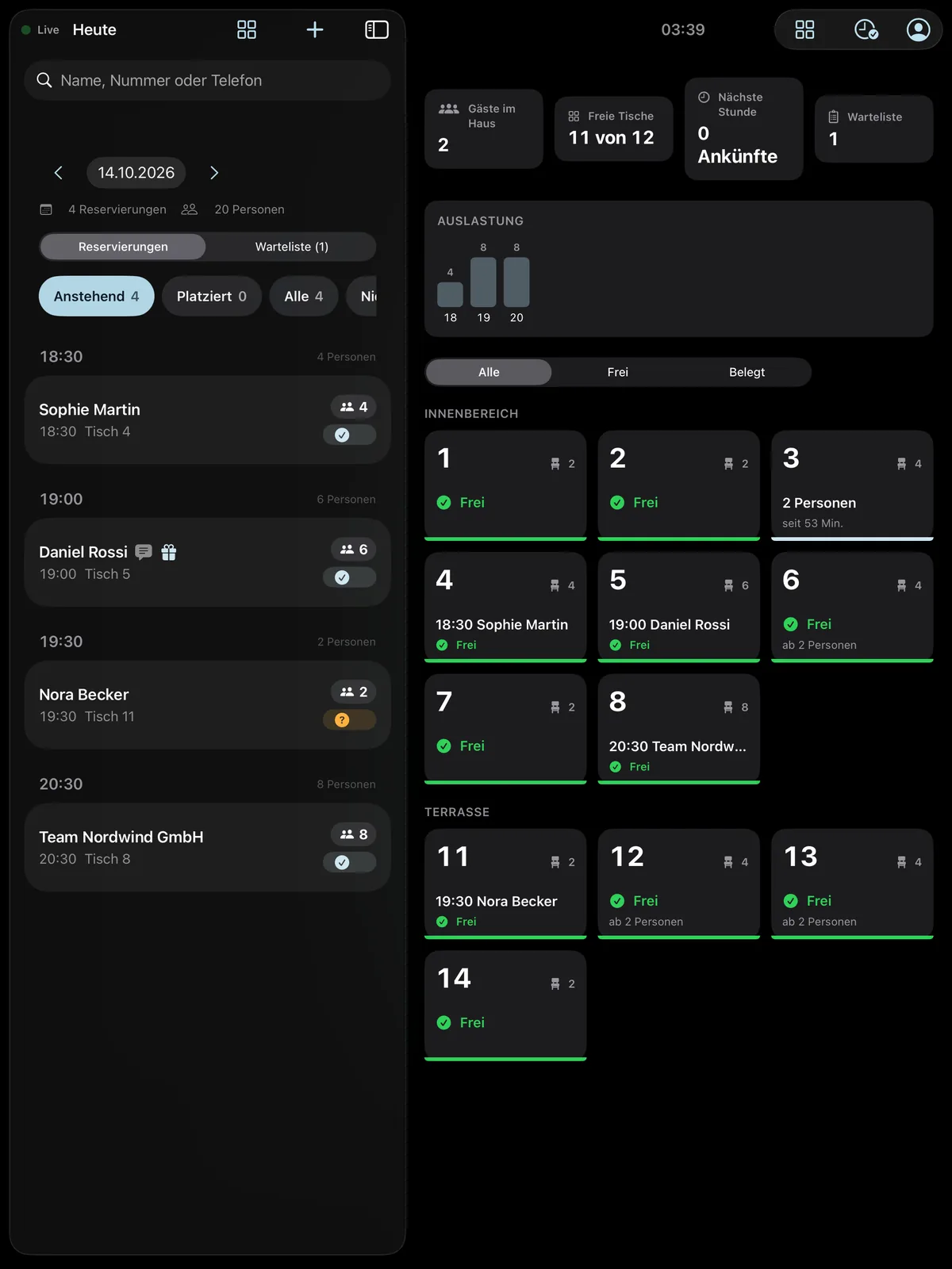 Host stand on the iPad: today's reservations with time and party size, occupancy by hour and a floor plan with indoor and terrace sections