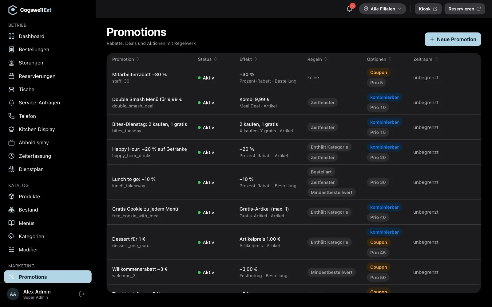 Promotions overview with active promotions, rules and time periods